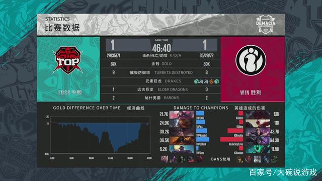 二次传播闭